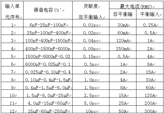 獨立輸入單元技術參數表 獨立輸入單元技術參數表