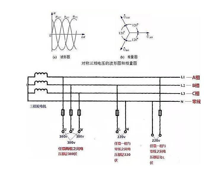 相線、中性線和火線、零線 示意圖