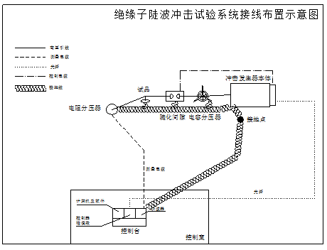 絕緣子陡波沖擊電壓試驗的設(shè)備布局及接線說明 絕緣子陡波沖擊電壓試驗的設(shè)備布局及接線說明