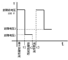 微機繼電保護(hù)測試儀 微機繼電保護(hù)測試儀