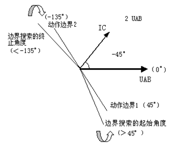 微機繼電保護測試儀 微機繼電保護測試儀