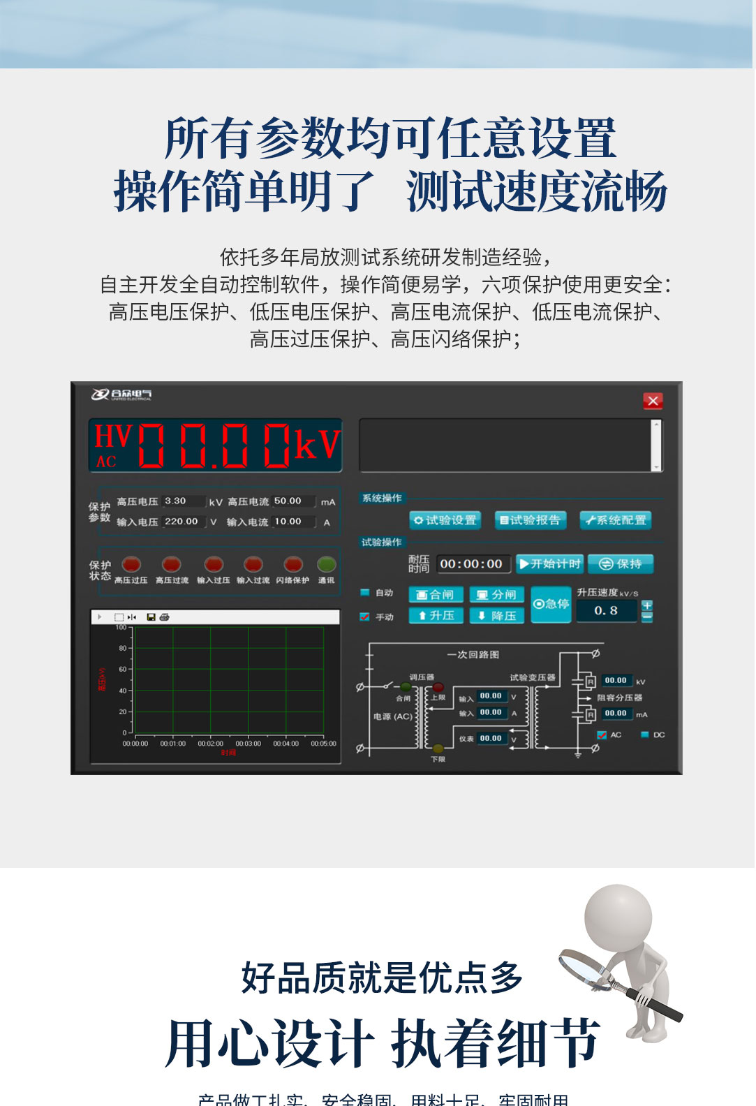 局部放電測(cè)試系統(tǒng)，局部放電檢測(cè)儀